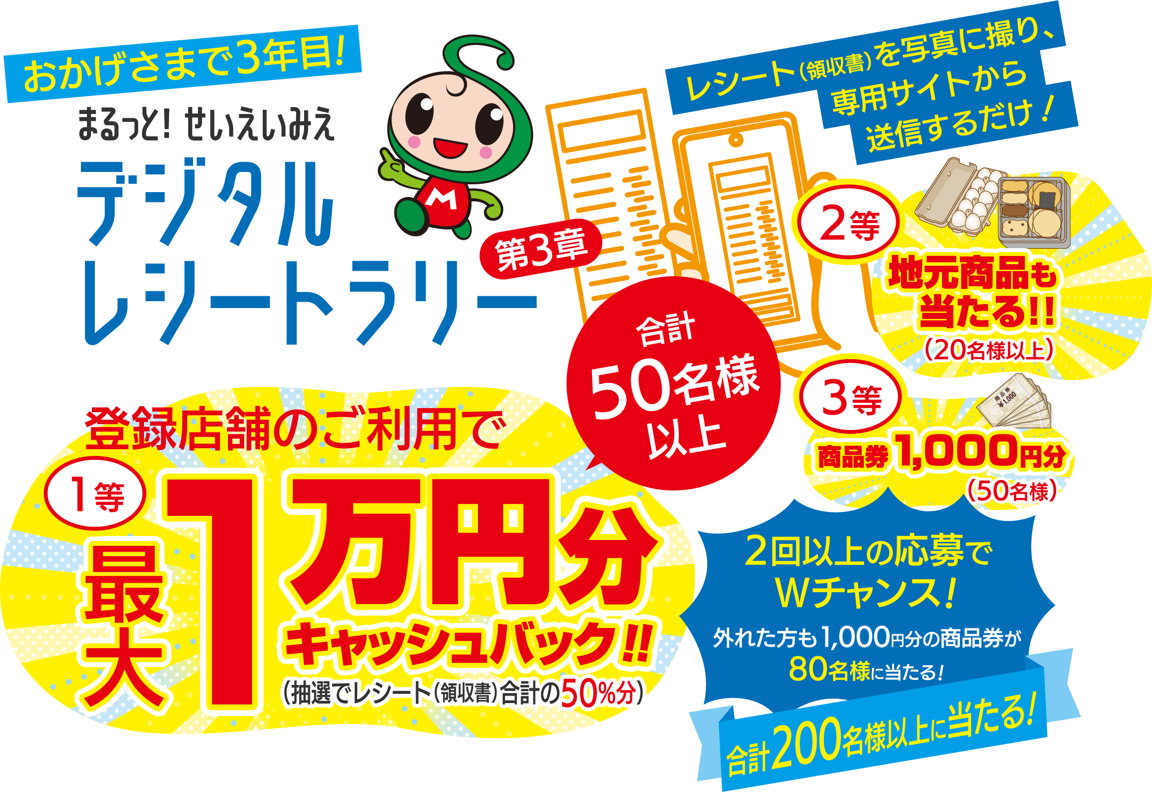 まるっと！せいえいみえ デジタルレシートラリー（第3章）　登録店舗のご利用で合計50名様以上に最大キャッシュバック1万円分！（抽選でレシート合計の50%分）　レシートを写真に撮り、専用サイトから送信するだけ！抽選に外れてもダブルチャンス賞あり！