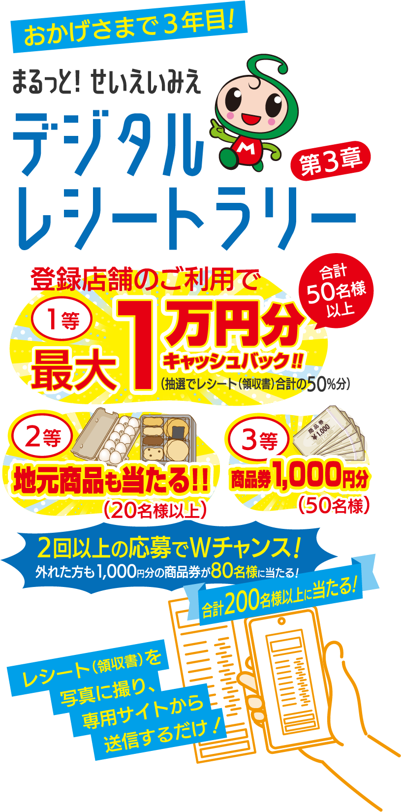 まるっと！せいえいみえ デジタルレシートラリー（第3章）　登録店舗のご利用で合計50名様以上に最大キャッシュバック1万円分！（抽選でレシート合計の50%分）　レシートを写真に撮り、専用サイトから送信するだけ！抽選に外れてもダブルチャンス賞あり！